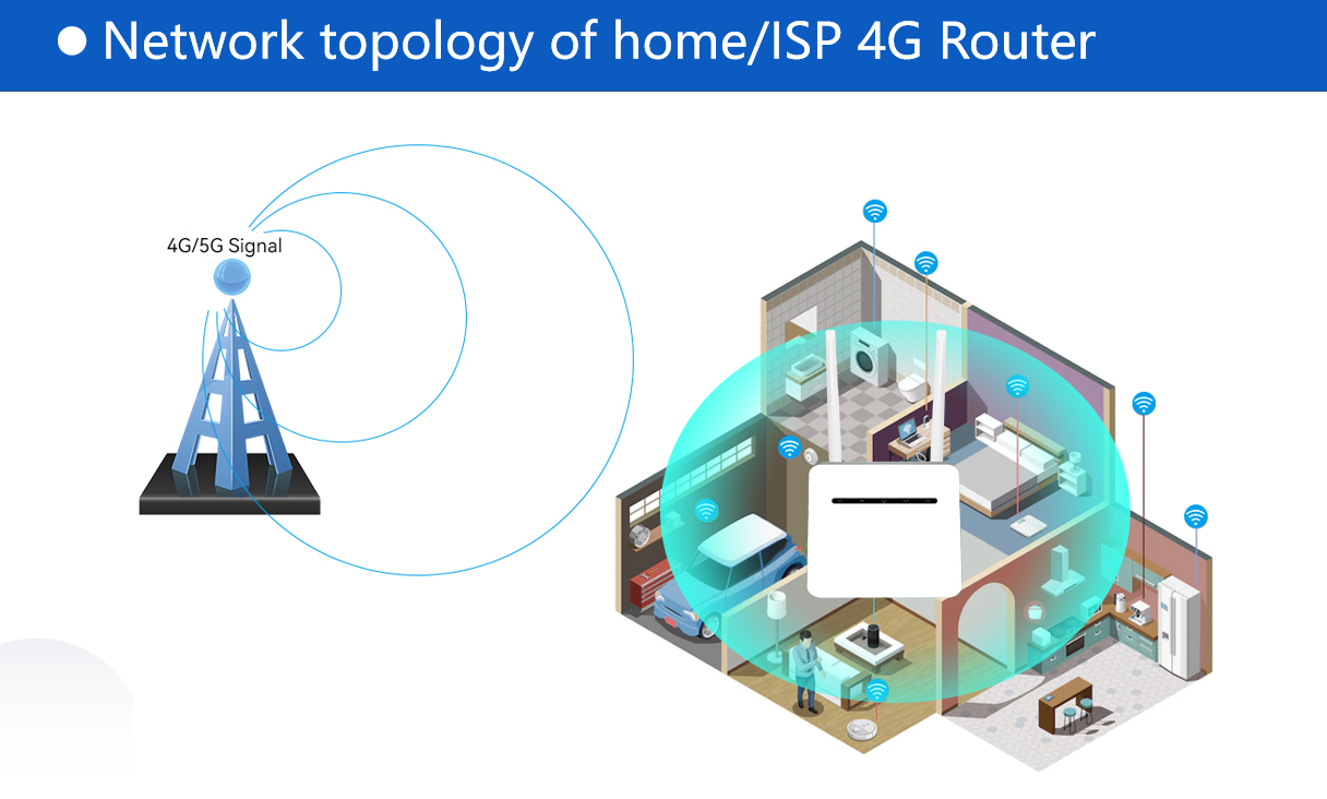 Network topology of 4G router.png