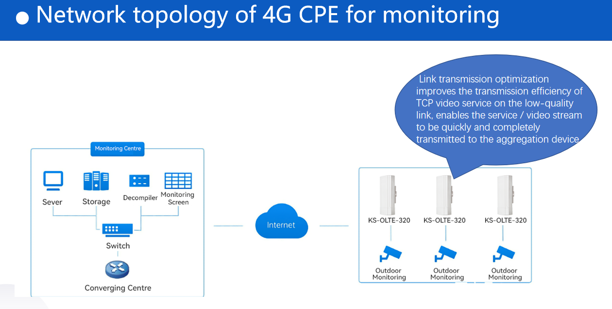 4G CPE for monitoring.png