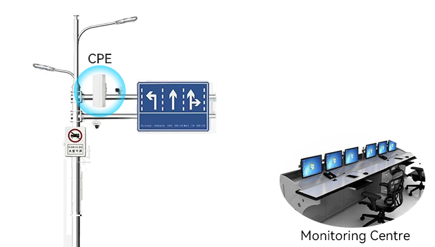 4G router for monitoring