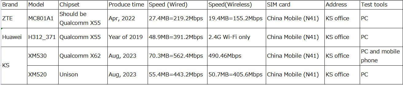 5G CPE测速图片.png