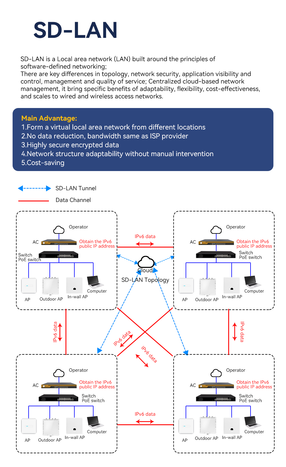 SD-LAN.jpg