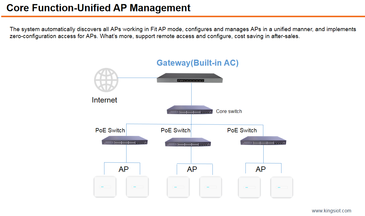 AP management.png