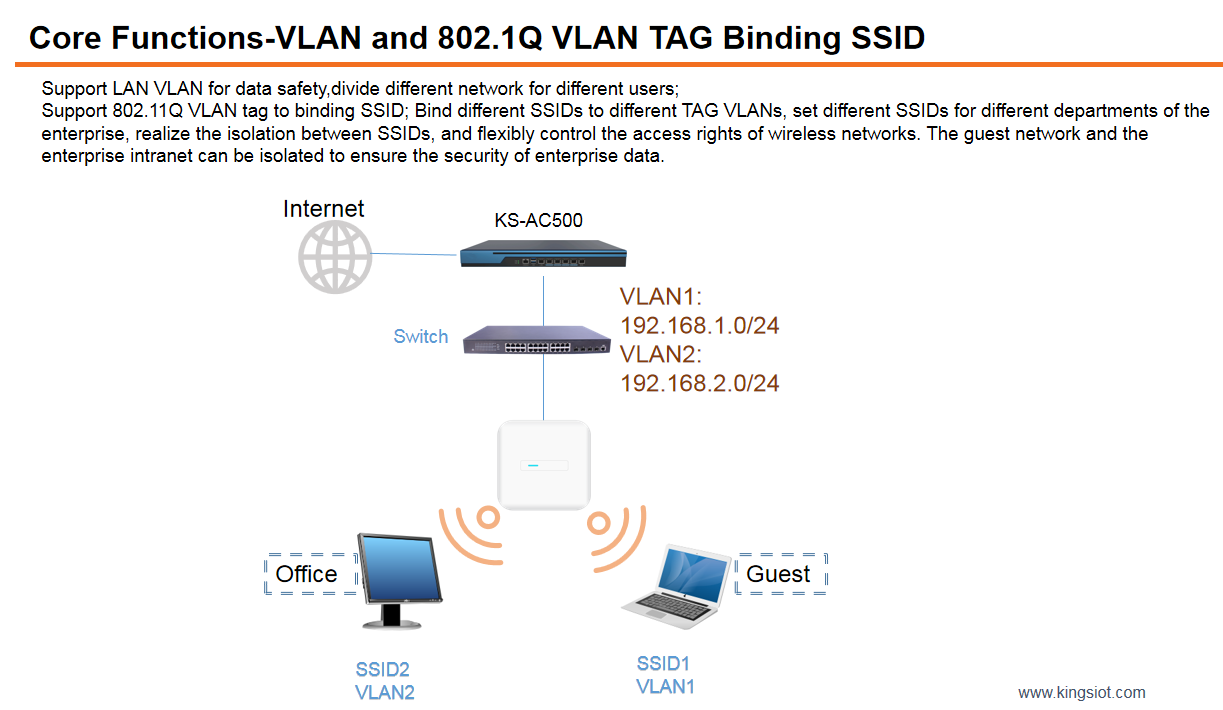 VLAN.png