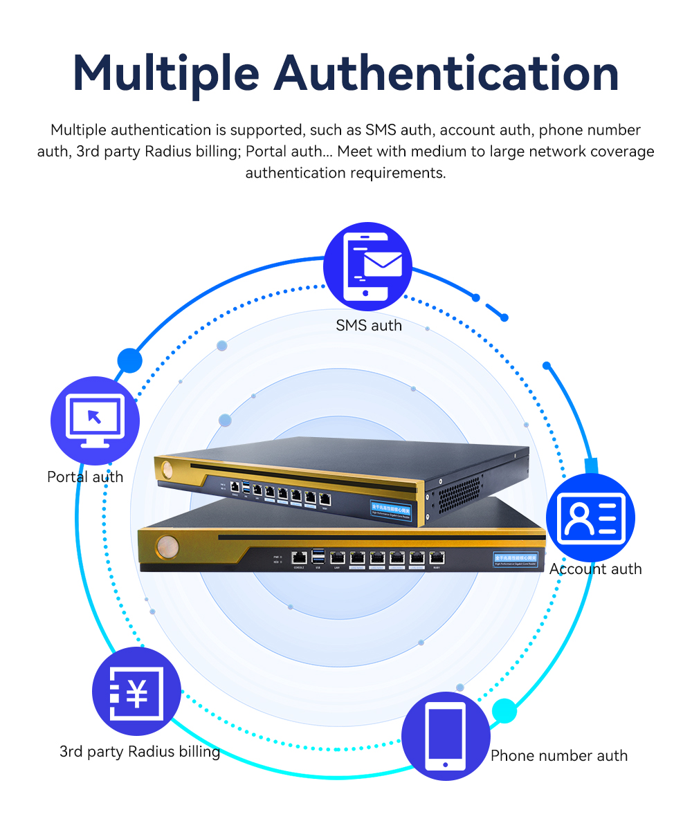 multiple authentication.jpg