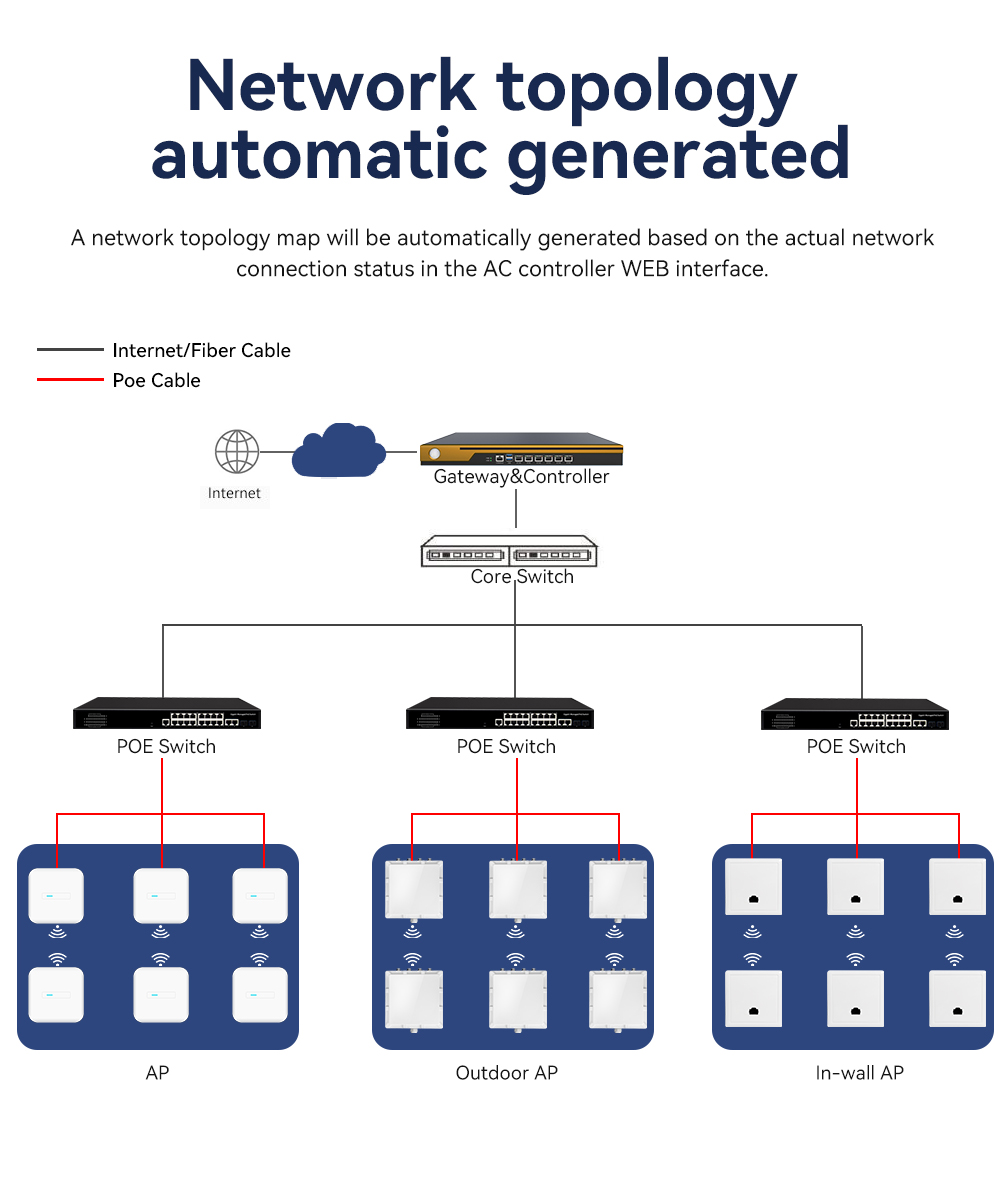 Network topology automatic generated.jpg