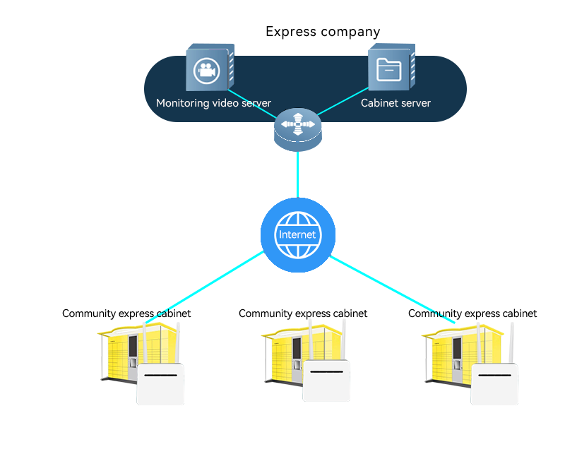 4G Router 2.png