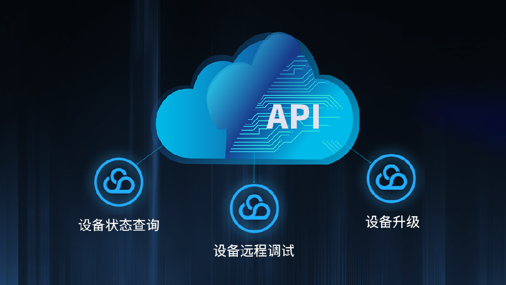 Cloud for Gateway, AP, Switch